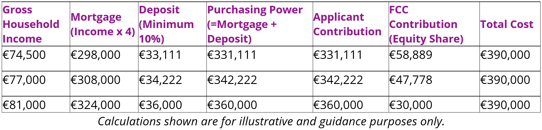 Affordable Housing table 1