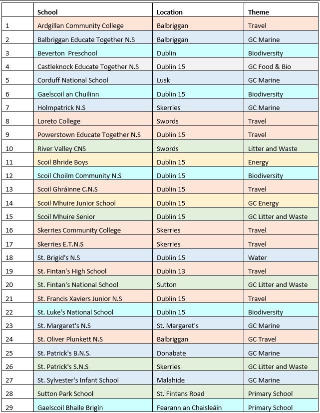 green schools list 2023