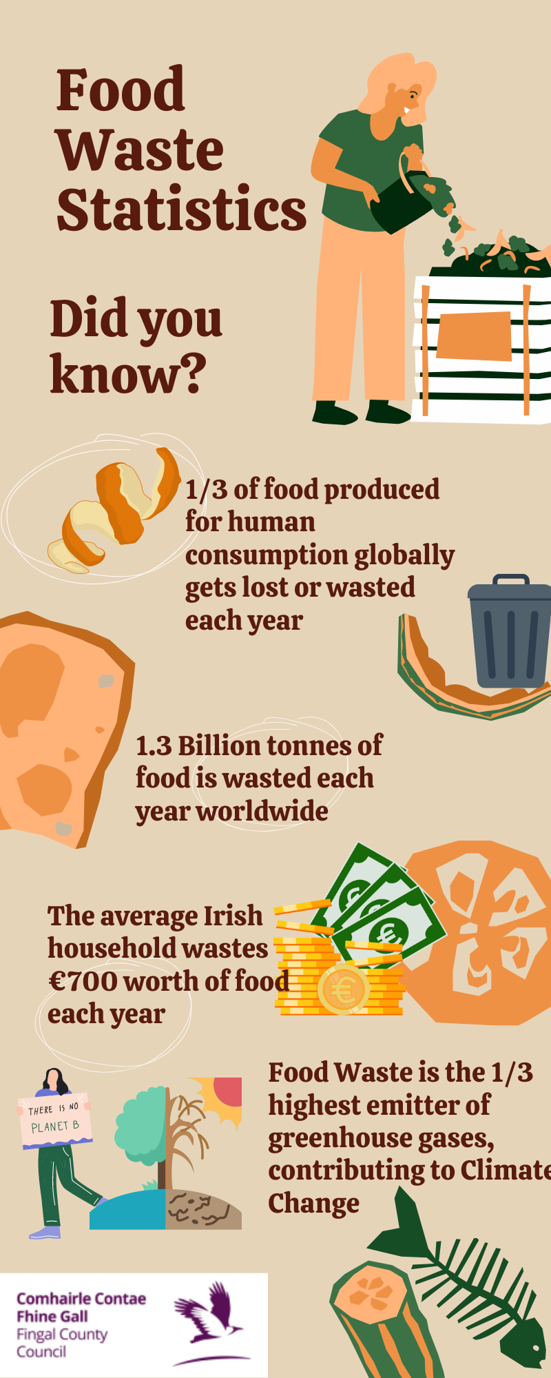 Food waste poster