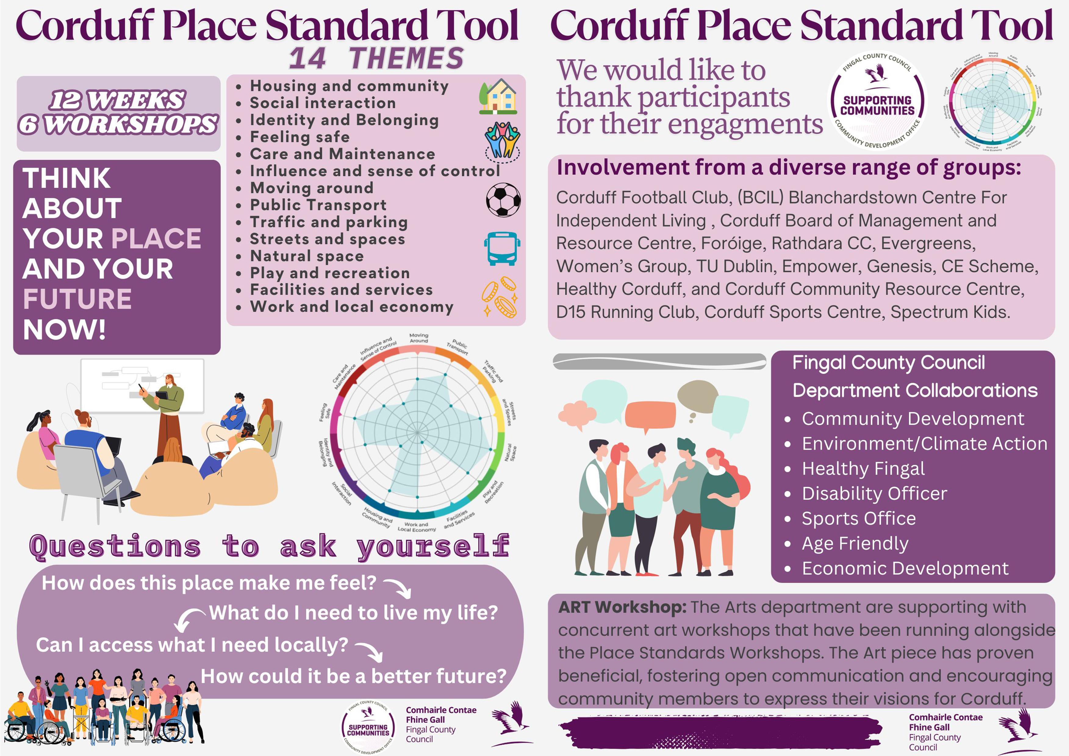 Corduff Place standard tool infograph