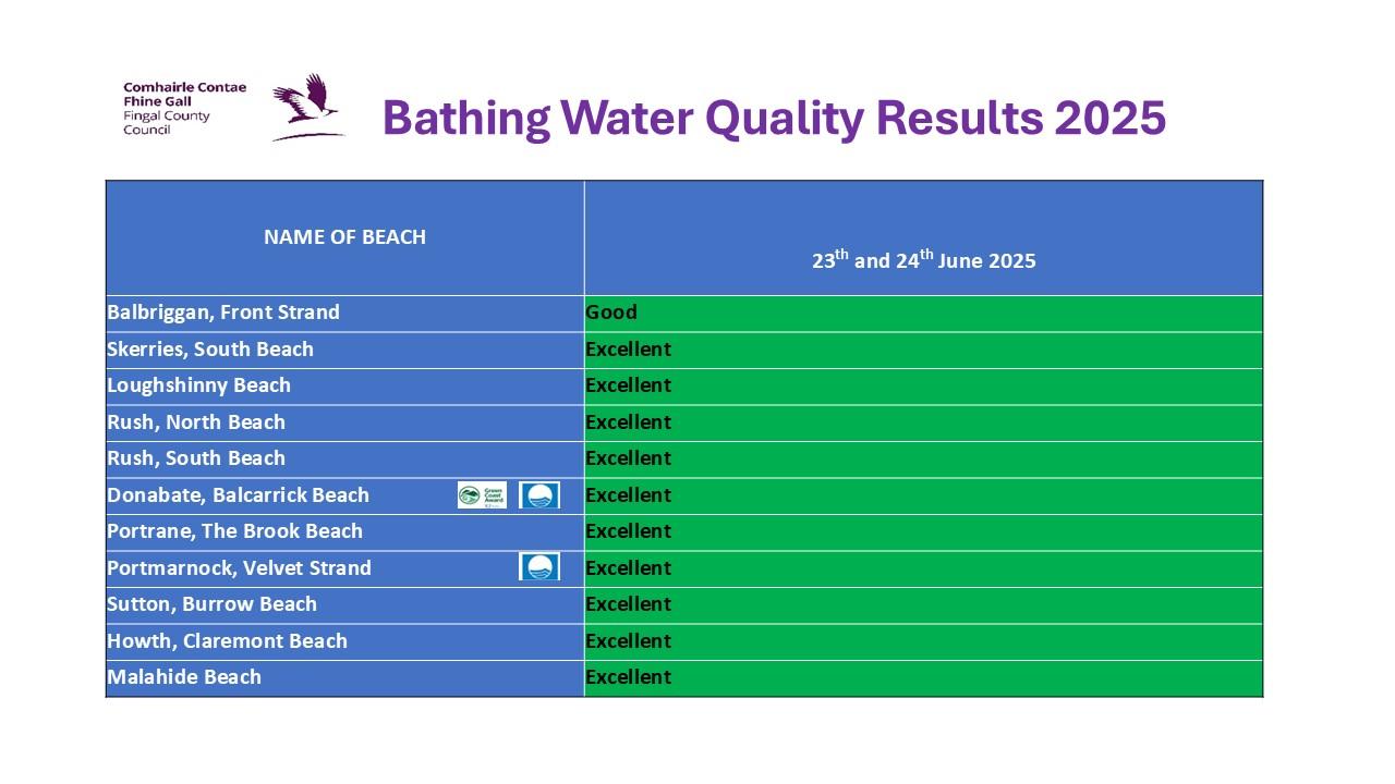 water quality results 23/24th June