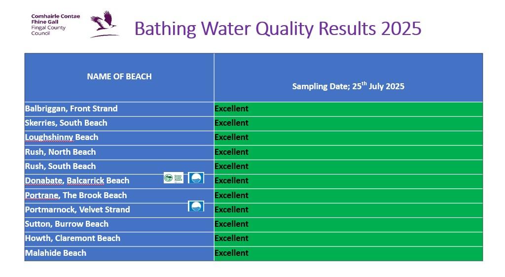 Bathing Water Results 25 07 2025.jpg
