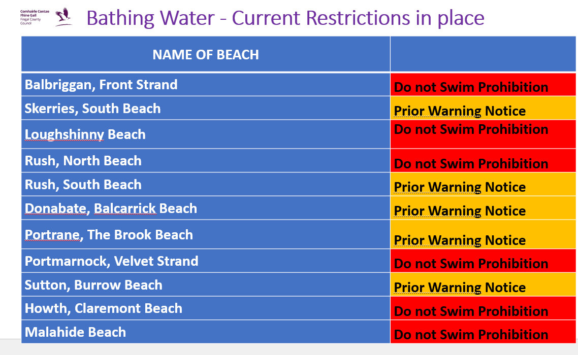 Bathing water table 24 July 2025
