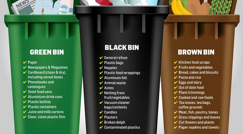 Proper disposal - whether of paper, food waste, or other materials - helps ensure that each item is directed to the correct recycling process.