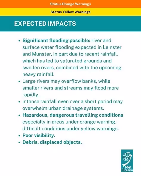 met eireann impacts