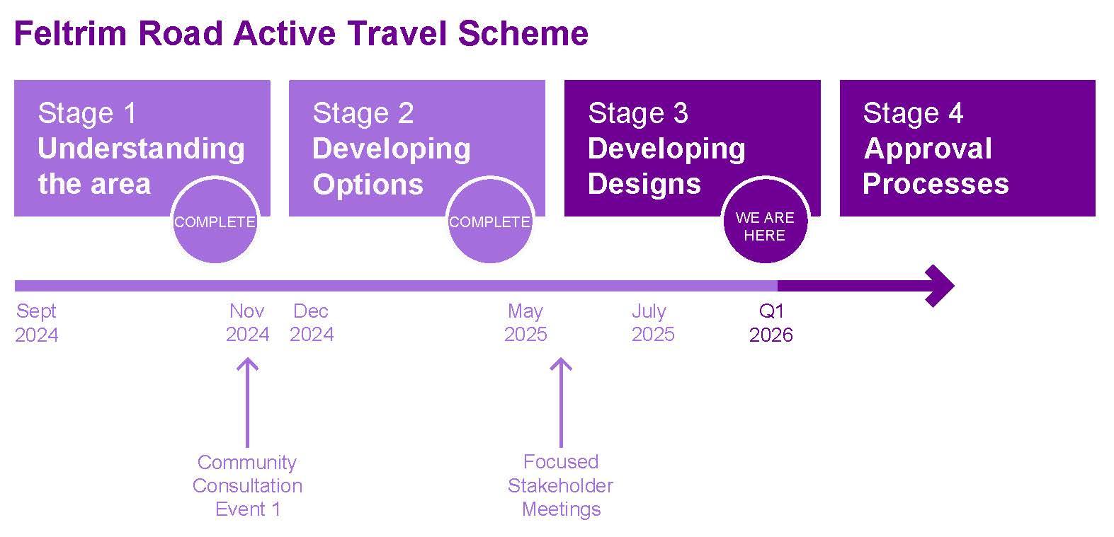 Feltrim Road updated graphic FEB 2026