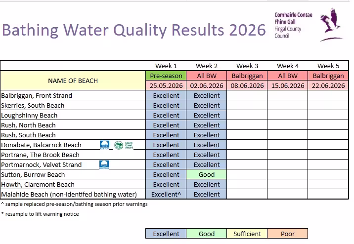 Bathing water 2 June 2026
