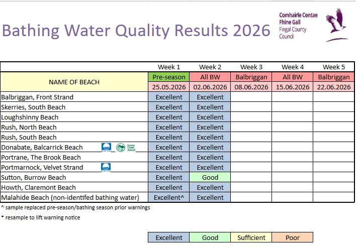 Bathing water 2 June 2026