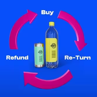 depositreturnscheme
