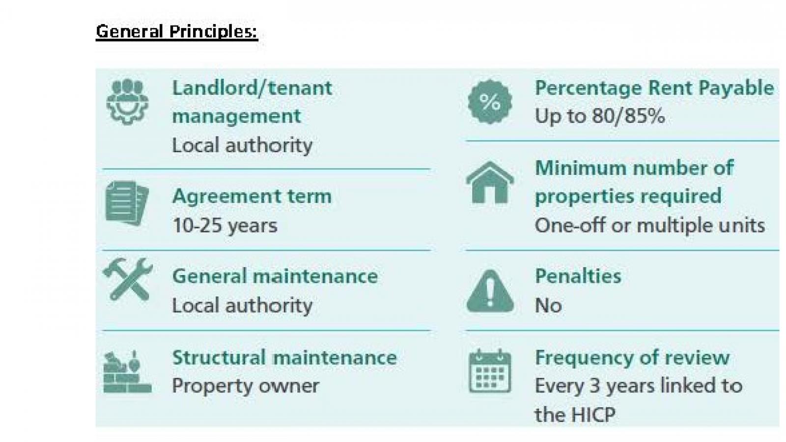 Long term leasing